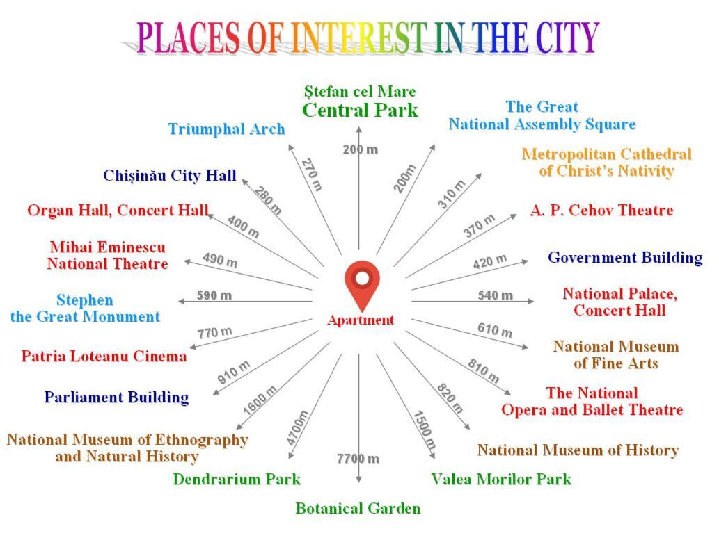Central Park Apartments Кишинёв Экстерьер фото
